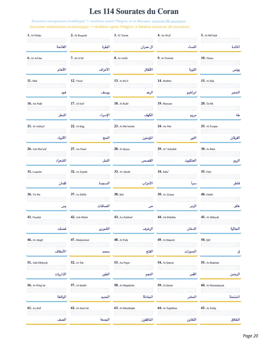Tableau des sourates avec cases à colorier